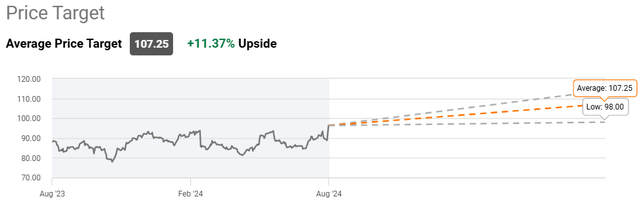 price target data