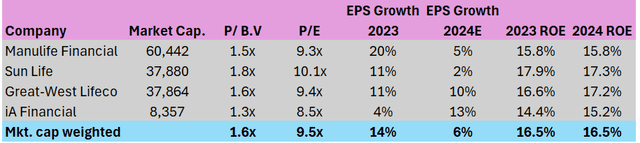 valuation