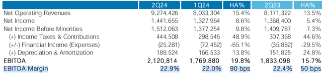 EBITDA Margin