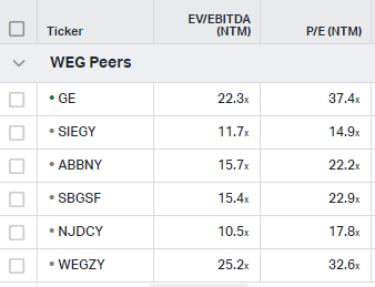 Valuation