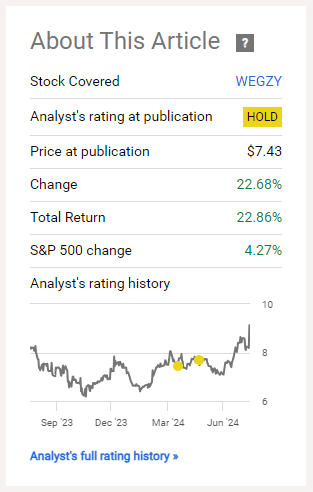 WEG: Difficulty In Maintaining Strong Growth, Valuation Appears Stretched