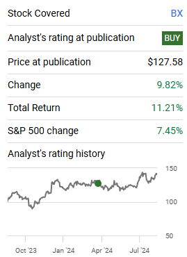 BX rating