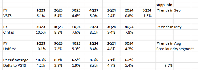 A table with numbers and percentages Description automatically generated