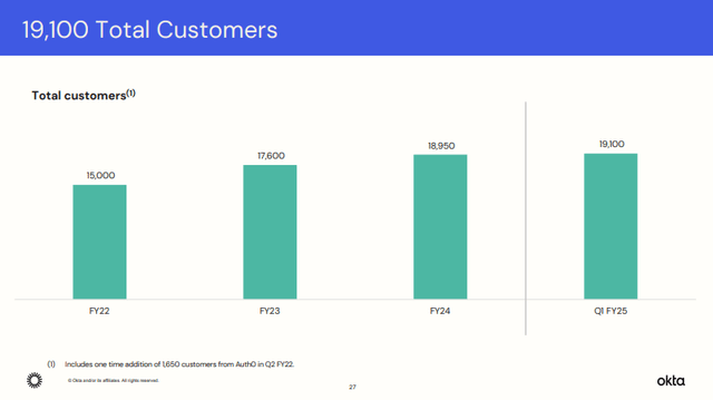 Okta's Investor Presentation 2024: 19,100 Customers FY2025