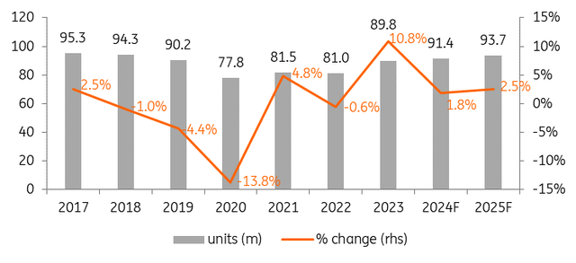 FY24 growth