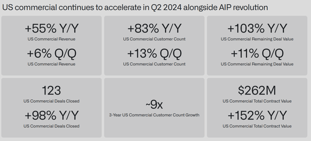 Palantir's Q2 snapshot