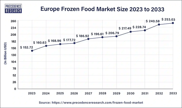 Source: precedenceresearch