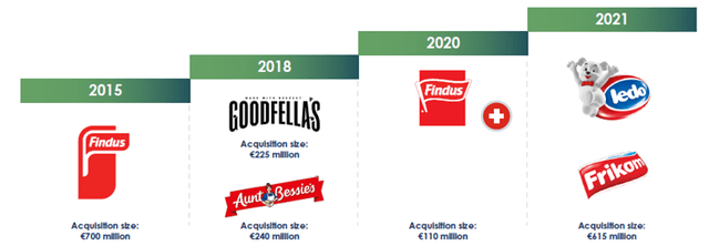 Source: Nomad Foods cagny 2024