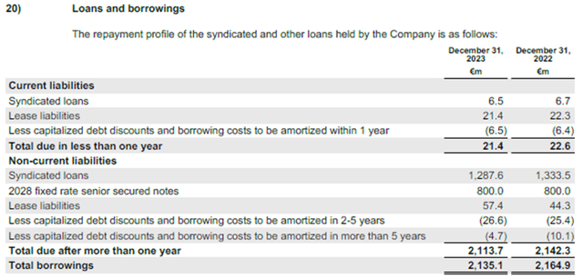 Source: Balance Sheet 2023