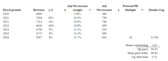 A table of numbers with numbers and a few words Description automatically generated with medium confidence