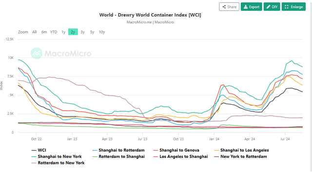 A graph of different colored lines Description automatically generated