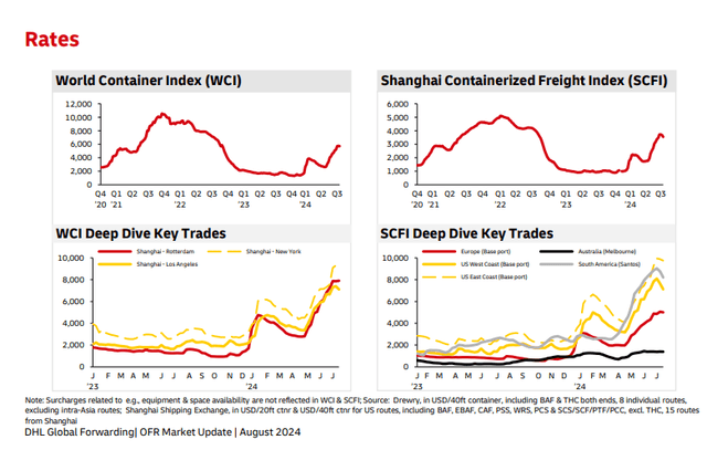 A graph of different types of stocks Description automatically generated with medium confidence