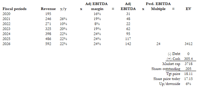 A table with numbers and symbols Description automatically generated