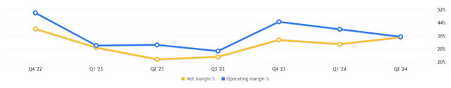 net and operating margins