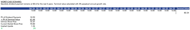 My worst-case scenario DDM model for GIS.