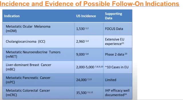 Usage of PHP in other tumor types