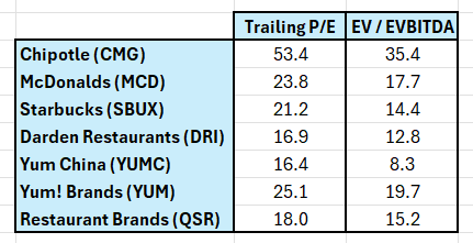 Relative valuation metric comparisons.