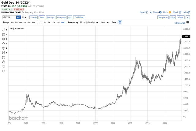 Bullish trend