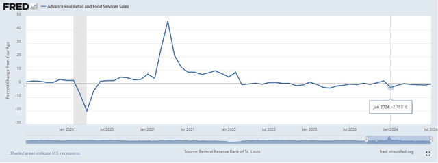 retail sales