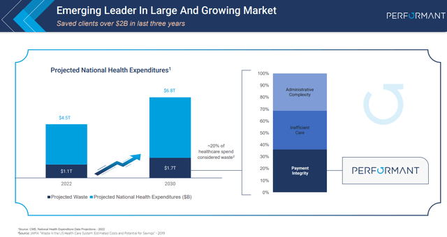 Market Growth