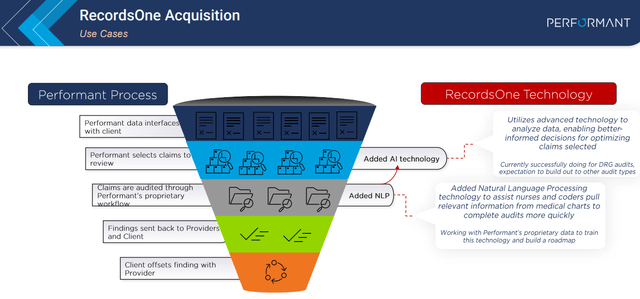 AI Acquisition