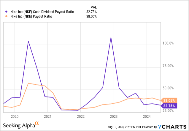 A graph with a line graph and numbers Description automatically generated