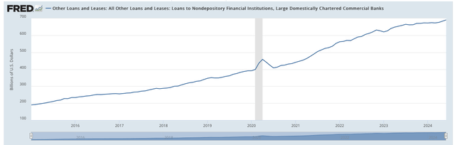 St. Louis Fed