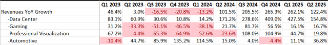 Nvidia Quarterly Earnings