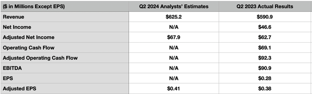 Estimates