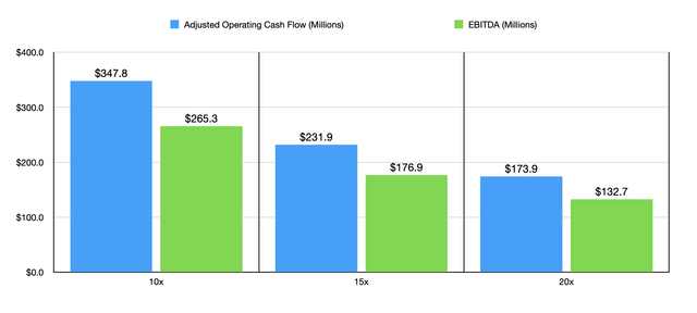 Cash Flows