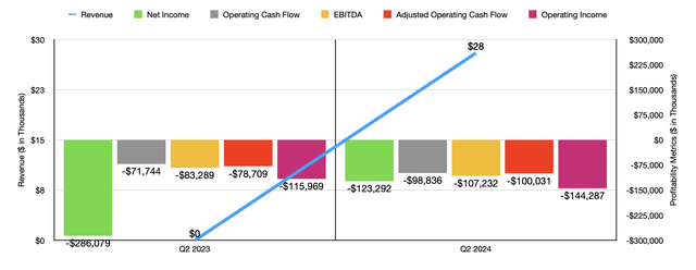 Financials