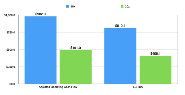 Estimates