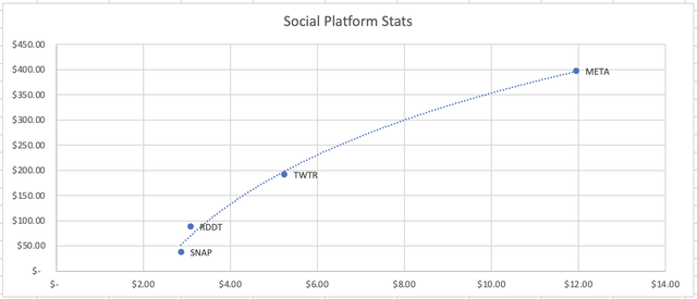 Valuation