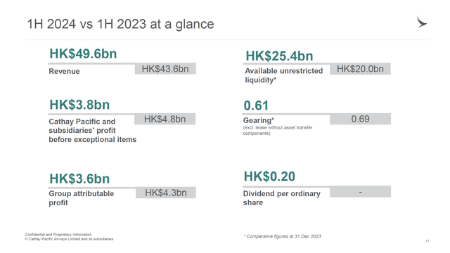 This image shows the Cathay Pacific earnings.