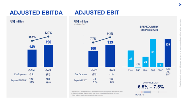 This image shows the Embraer earnings.