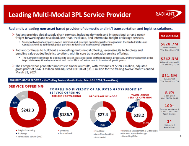 This image shows the Radiant Logistics key indicators.