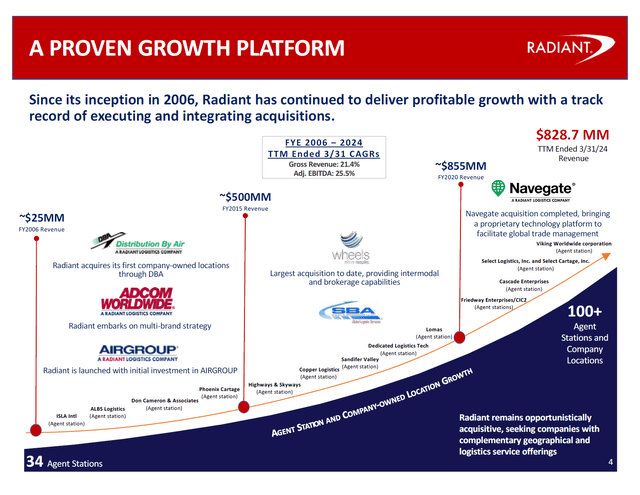 This image shows the Radiant Logistics M&A growth.