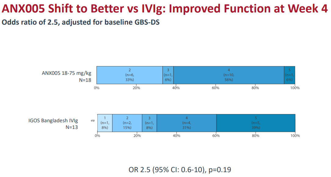 Source: Comparative Efficacy Presentation. June 2024.