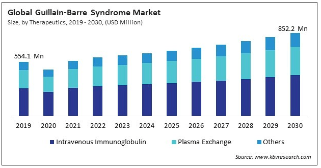 Source: KBV Research.