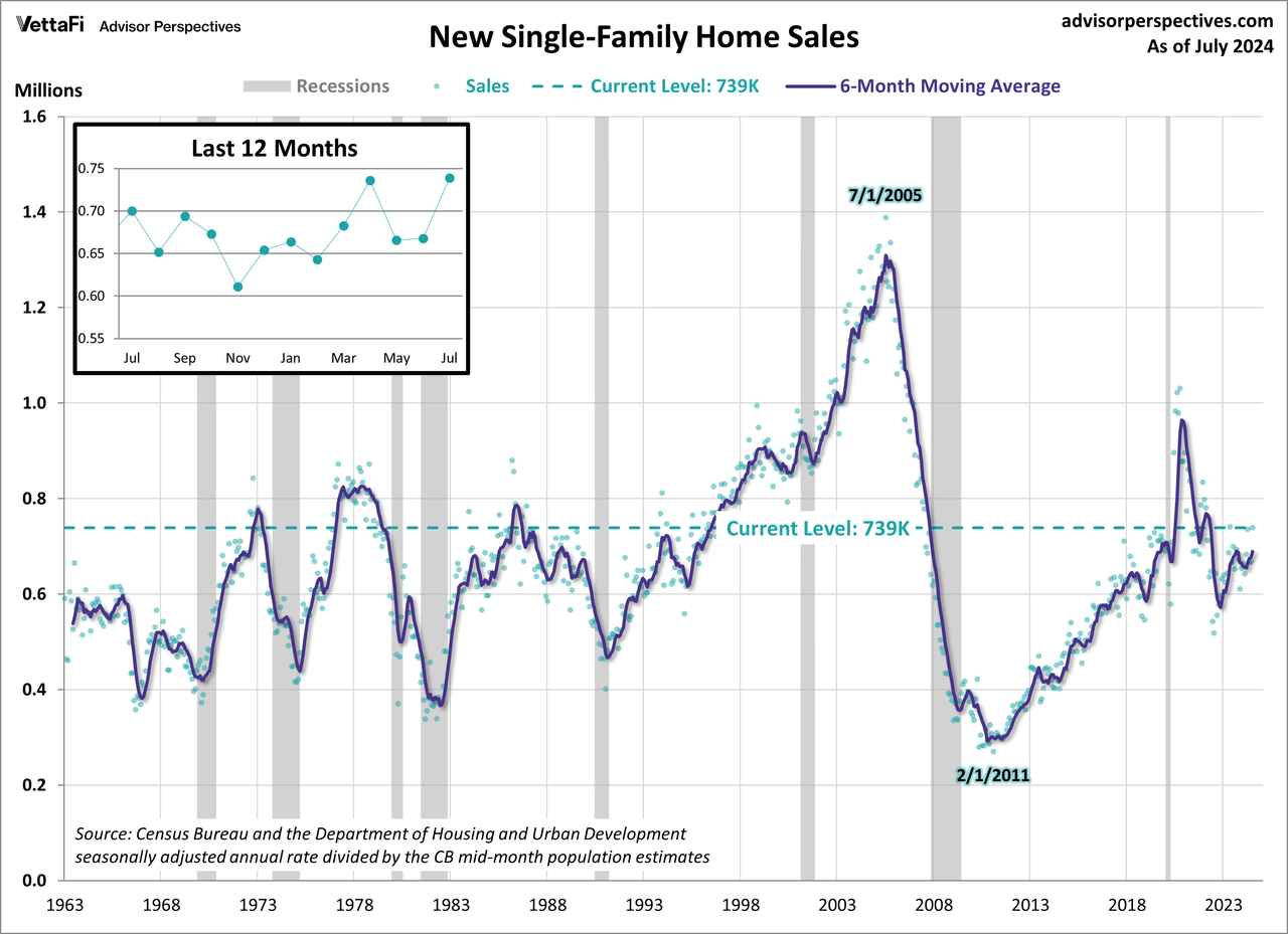 New Home Sales