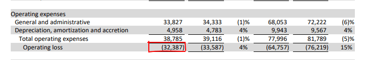 Q2 results