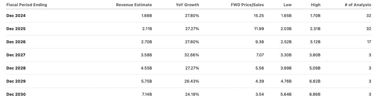 consensus estimates