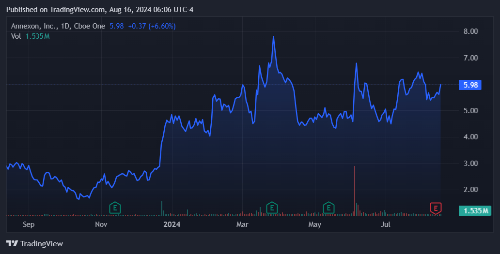 Source: TradingView.