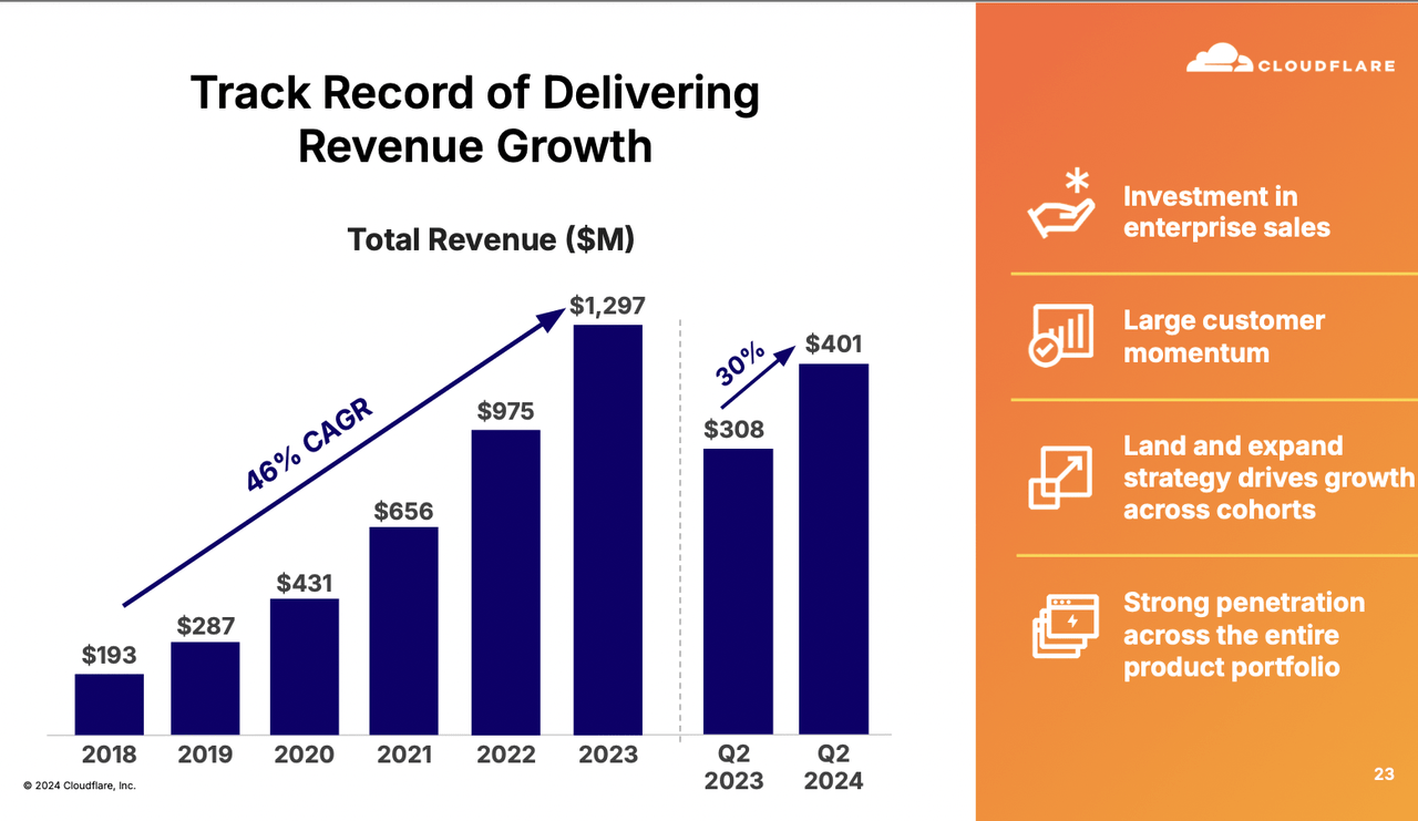 revenue