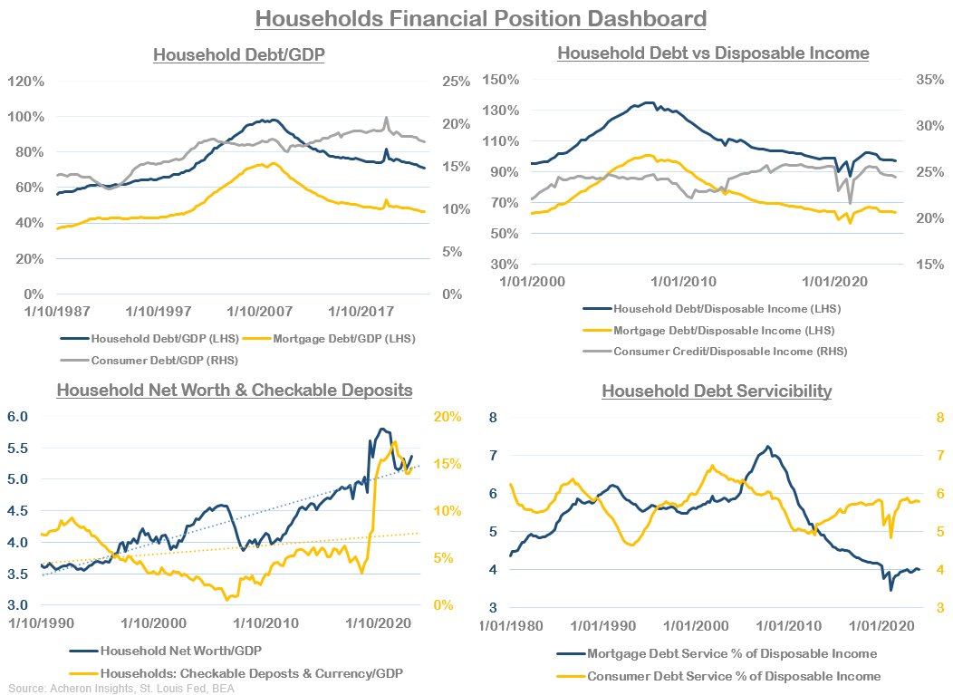 Households financial position dashboard