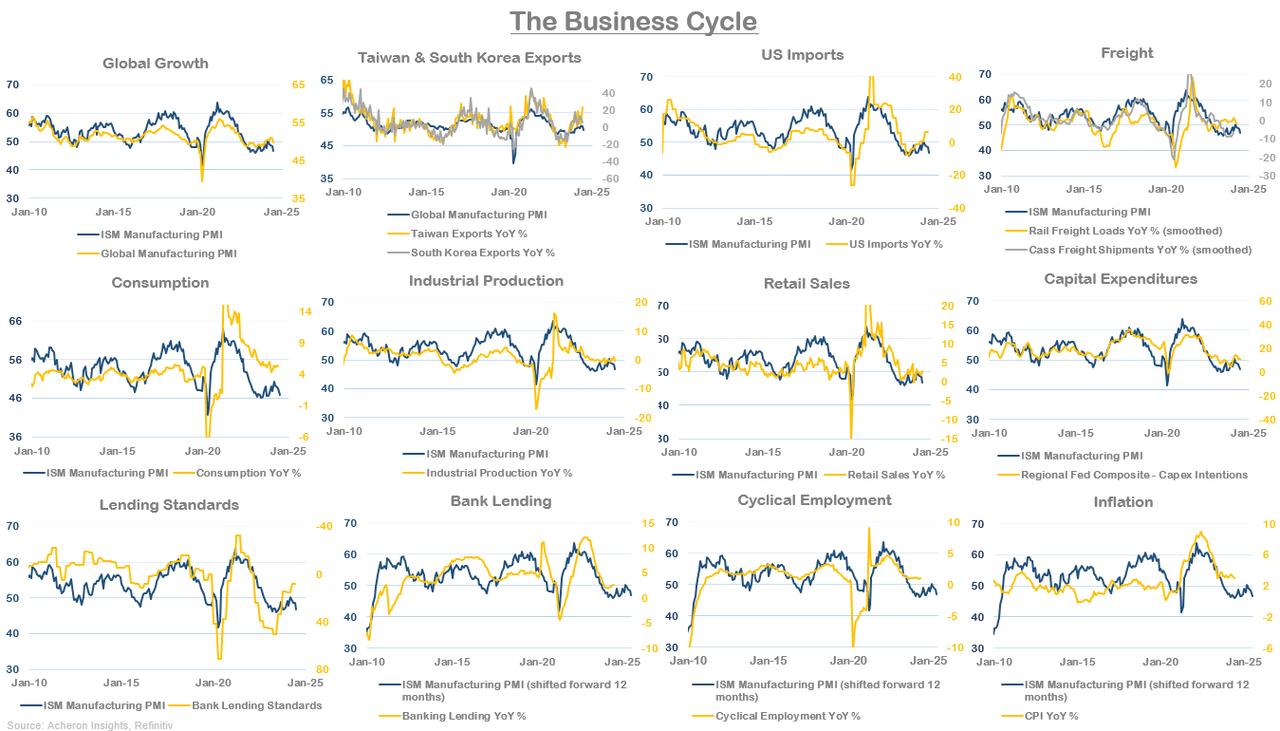 Business cycle