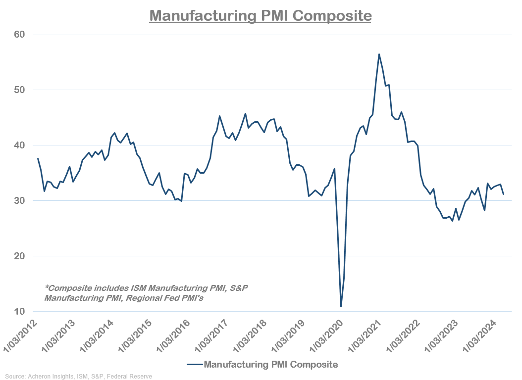 Manufacturing PMI composite