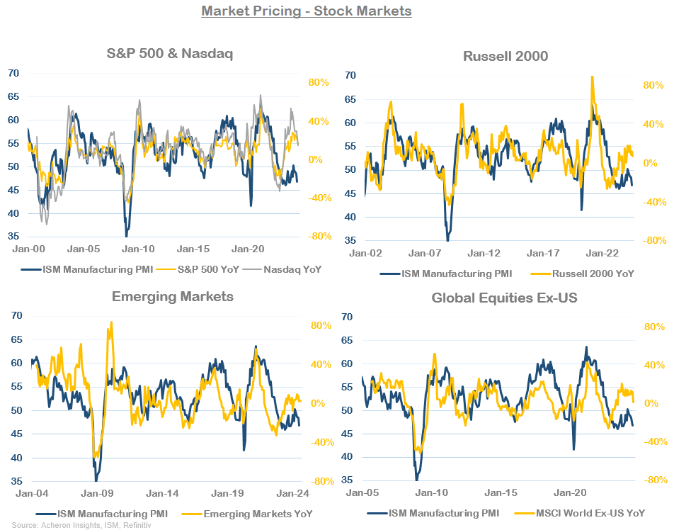 Stock market pricing