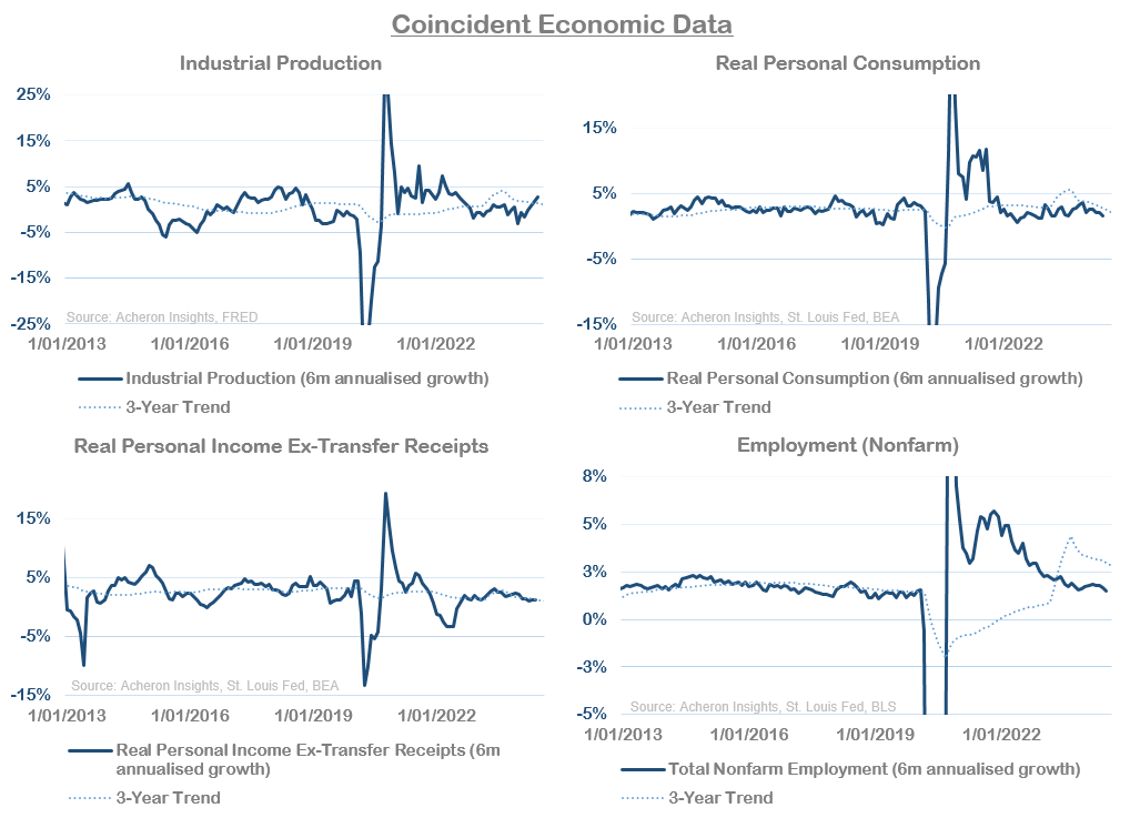 Coincident economic data