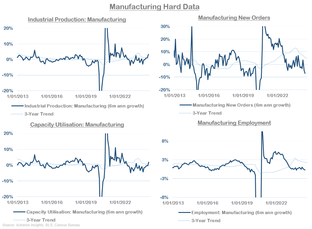 Manufacturing hard data